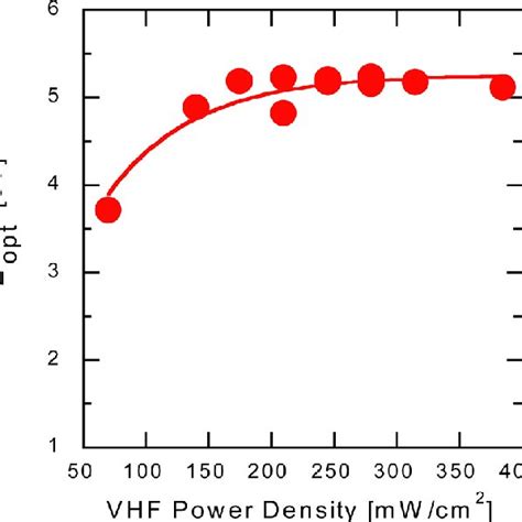 Ftir Spectrum Of An A Sin X H Film Deposited At 50c With A Vhf Power Download Scientific