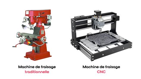 Fraisage Cnc D Finition Processus Et Principes Fondamentaux La