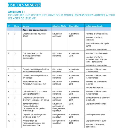 4ème plan autisme les mesures concrètes en faveur d une école