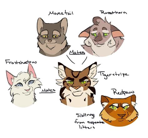 Shadowclan Tree Mousexrose By Simatra On Deviantart Warrior Cats Warrior Cats Fan Art