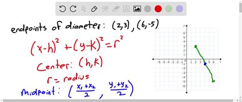 How To Find The Equation Of A Circle With Two Endpoints Tessshebaylo