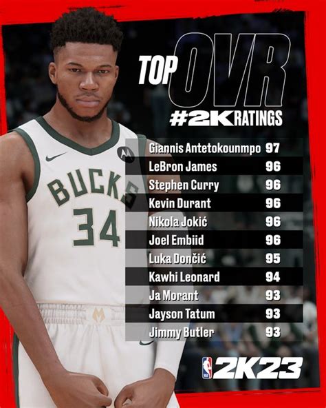 Nba 2k23 Top 10 Best Rated Players Overall NBA 2KW