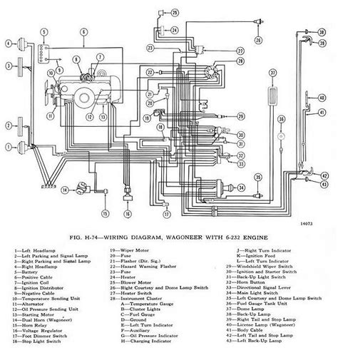 82 Jeep Cj7 Wiper Motor Wiring Diagram 1981 Jeep Cj7 Medic C