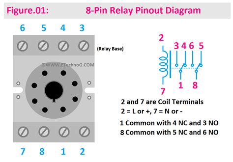 Best 12 PLA Type 11-Pin Relay Pinout, Circuit, and Wiring Diagram – Artofit