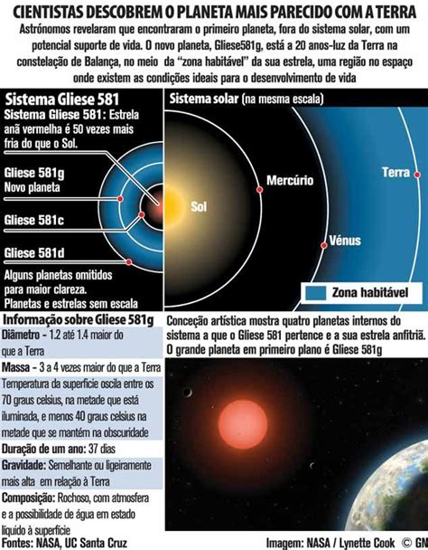 Gliese G O Primeiro Planeta Como A Terra