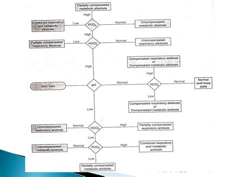 Gases Arteriales Ppt