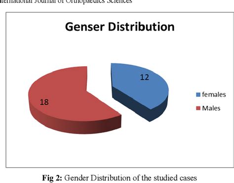 Figure From Management Of Comminuted Fracture Of Radial Head By