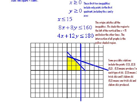 Chapter 4 5 Systems Of Linear Inequalities In Two Variables Ppt Download