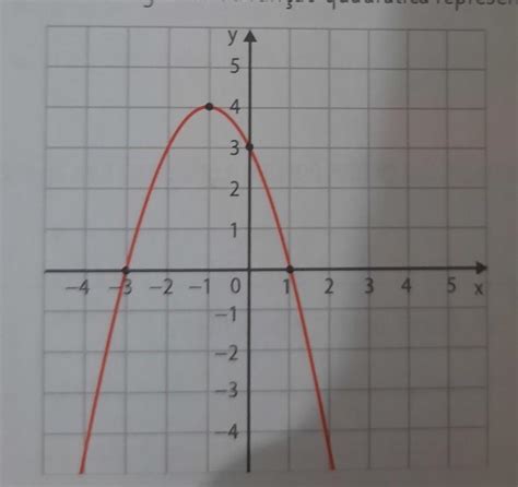 4 Observe O Gráfico Da Função Quadrática Representada A Seguir E