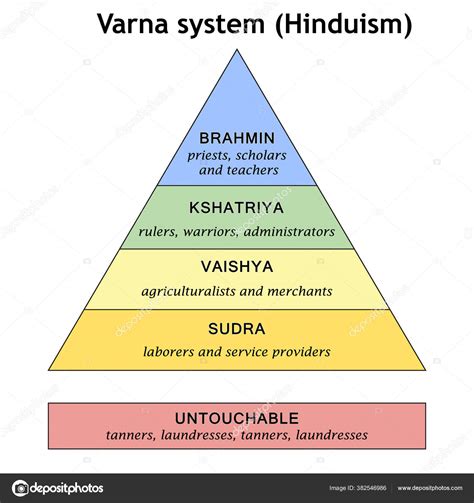 Caste System Diagram