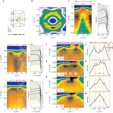 Strongly Anisotropic Magnetoconductance In Mn Sn A B Magnetic Field