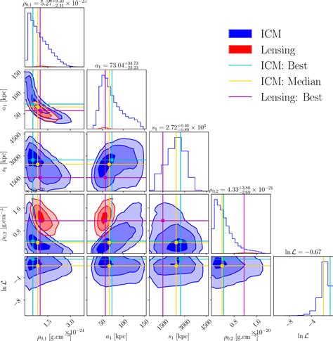 Figure 1 From A Full Reconstruction Of Two Galaxy Clusters Intra