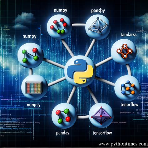 Essential Python Libraries Every Developer Should Know