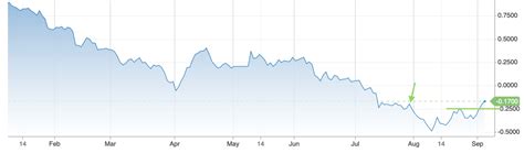 Yield Curve steepener in play? - Notes From the Rabbit Hole