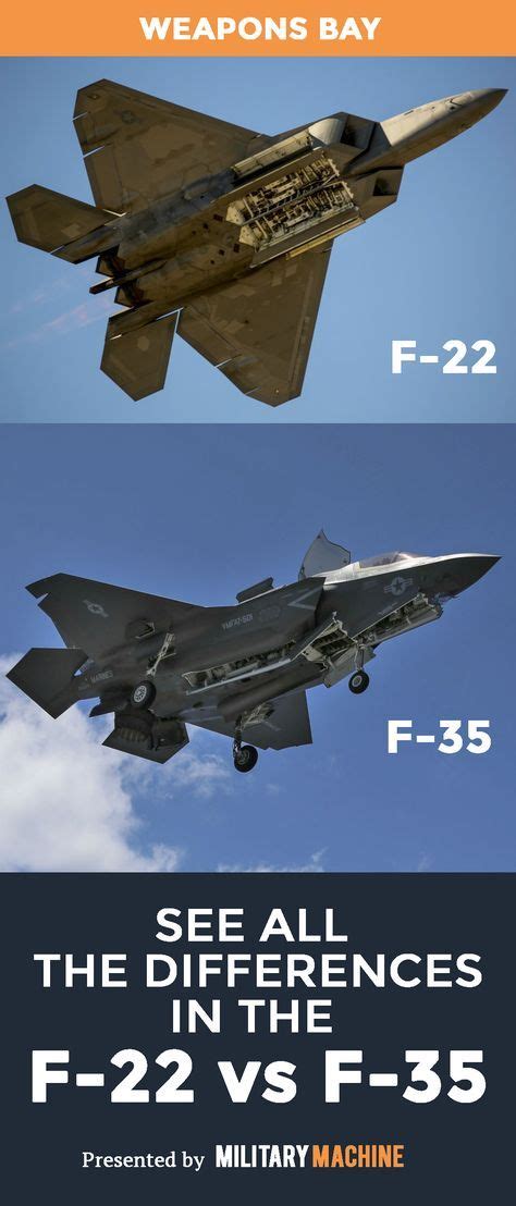 F 22 Vs F 35 Comparison