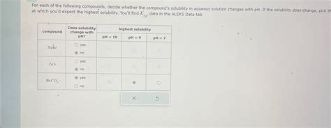 Solved For Each Of The Following Compounds Decide Whether Chegg