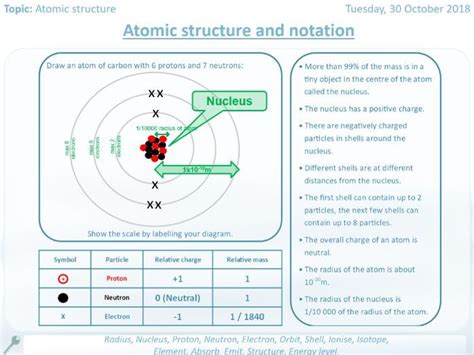 Atomic structure and notation worksheet and full answers | Teaching ...