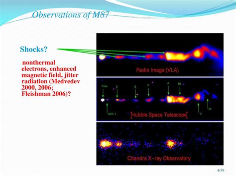 Ppt Simulation Of Relativistic Shocks And Associated Radiation From