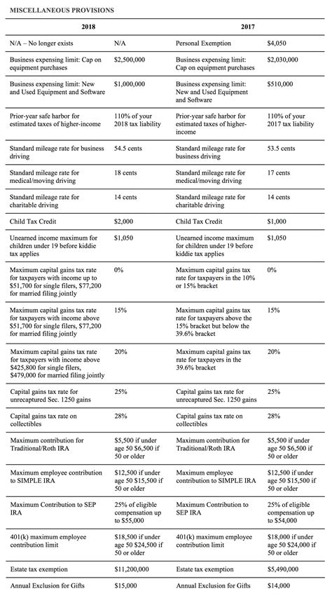 Federal Tax Tables 2017 Vs 2018 Cabinets Matttroy