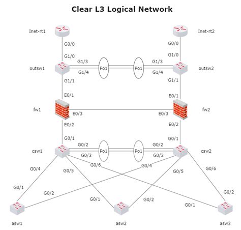 Logical Network Diagram: A Complete Tutorial | EdrawMax