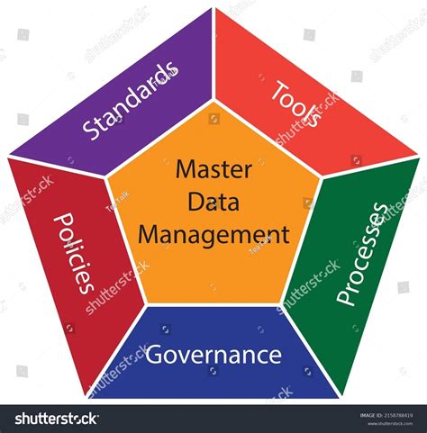 Master Data Management Mdm Framework Nbkomputer