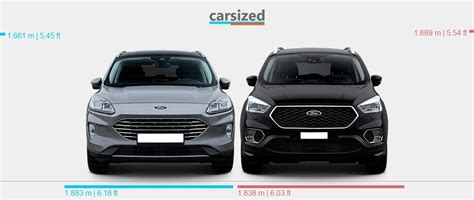 Dimensions Ford Kuga Vs Ford Kuga