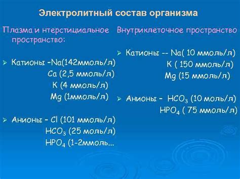 Водно-электролитный баланс и синдромы его расстройств Схема