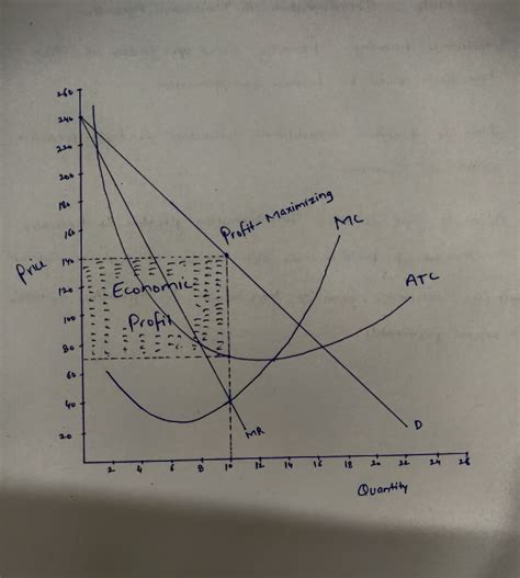 Solved Suppose The Figure Represents The Market For Diamond Necklaces