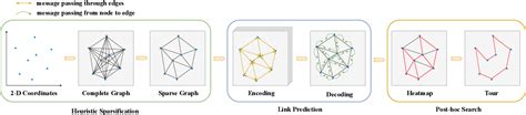 Figure 1 From An Edge Aware Graph Autoencoder Trained On Scale