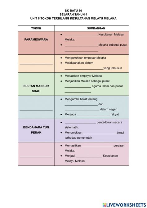 Ejercicio Interactivo De Peranan Tokoh Terbilang Kerajaan Kesultanan