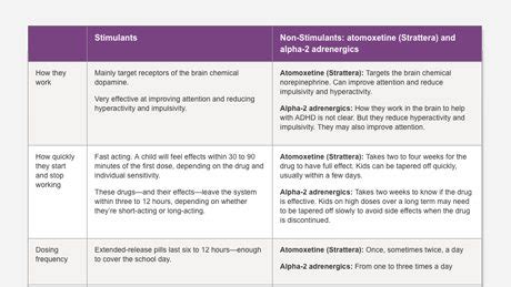 How Do Non Stimulant Adhd Meds Work Recovery Ranger