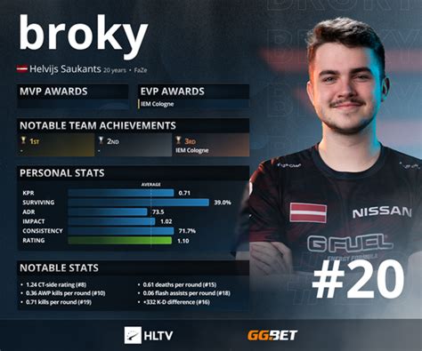 Hltv Top Broky Csgo How