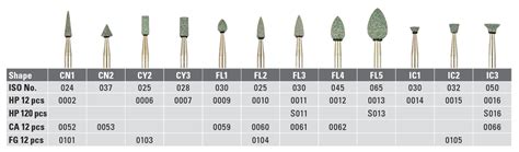 Shofu Dura Green Stones CA 0061 Shape FL3 Pkt 12 City Dental Supplies