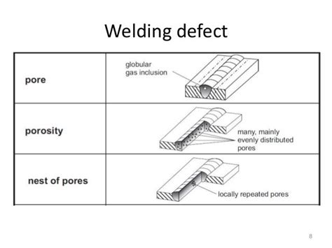 Weld Defects And Discontinuities