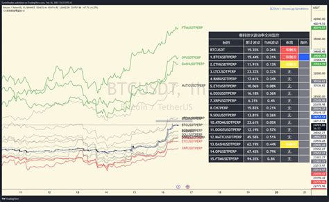 百萬eric Day Trader On Twitter Ftm Op Dash 同一时间窗口下，赚钱效应强于其他标的。