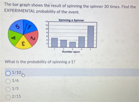 The Bar Graph Shows The Result Of Spinning The Spinner Times Find