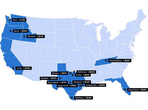 Fastest Growing Cities In The Us 2021 Consumeraffairs®