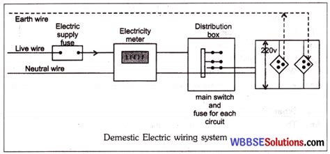 Wbbse Class Physical Science Notes Chapter Current Electricity