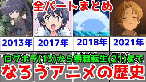 【ゆっくり解説】なろうアニメの歴史【2013～2021】【全パートまとめ】 Youtube