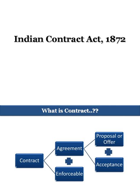 contract act session   offer  acceptance contract law