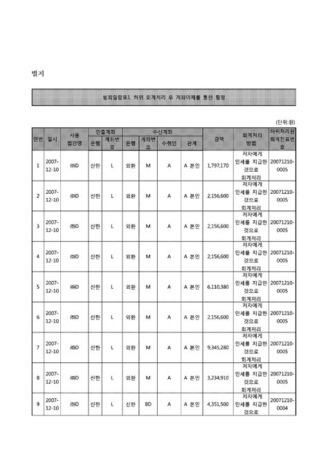 서울중앙지방법원 2017117 선고 2017고합481 판결 리걸엔진 Ai 판례 검색