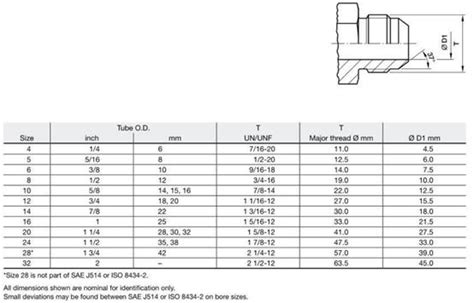 JIC Fitting Dimensions Standard - News - Cangzhou QC Hydraulics Co., Ltd