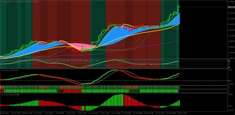 Индикатор tma centered macd