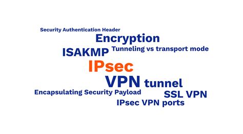 Ipsec Vpn Explained How Ipsec Works Ipsec Vs Ssl Goodaccess®