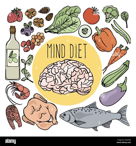 Healthy Brain Mind Diet Prevent Altzheimer Dementia Organic Food Proper