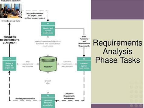 Ppt Chapter 5 Systems Analysis Objectives Powerpoint Presentation