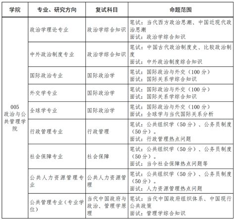 中国政法大学政治与公共管理学院2024年硕士研究生招生信息发布 政治与公共管理学院