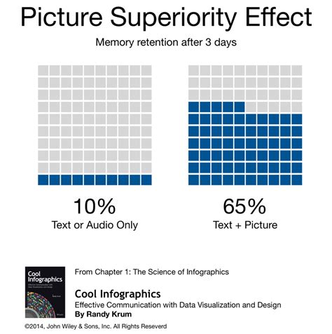 Equal Population Mapper — Cool Infographics