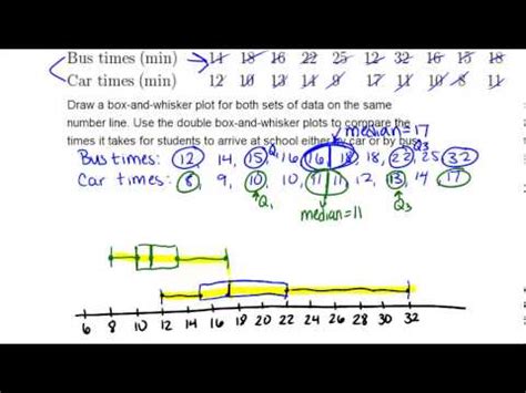 Double Box and Whisker Plots Examples ( Video ) | Statistics | CK-12 ...