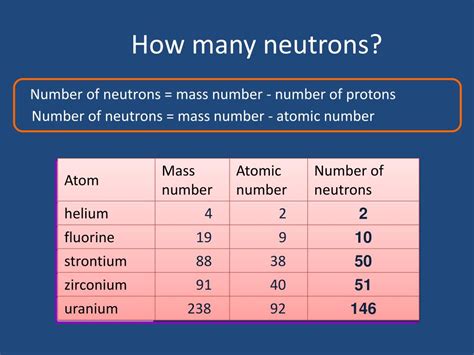 Ppt Atoms And Ions Powerpoint Presentation Free Download Id 2050882